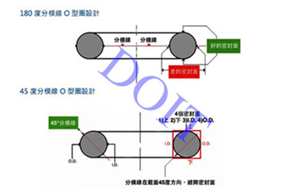 客制橡膠件模具設計